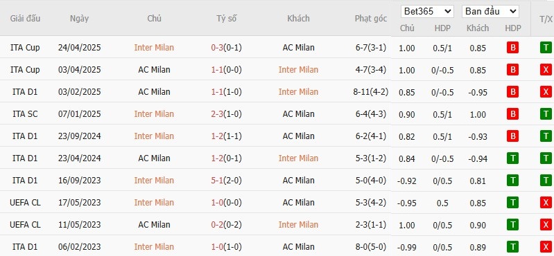 Soi kèo phạt góc Inter Milan vs AC Milan, 2h45 ngày 24/11 - Ảnh 4