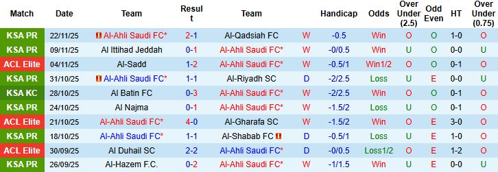 Nhận định, Soi kèo Al-Ahli Saudi vs Sharjah 01h15 ngày 25/11: Chiến thắng cách biệt - Ảnh 3