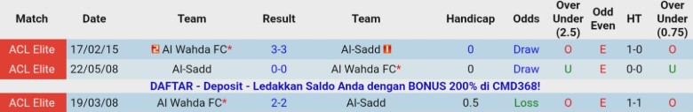 Nhận định, Soi kèo Al Wahda vs Al-Sadd, 23h00 ngày 25/11: Cửa đi tiếp đóng lại - Ảnh 2