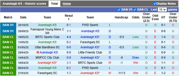 Nhận định, Soi kèo Arambagh KS vs Bashundhara Kings 15h45 ngày 24/11: Chênh lệch đẳng cấp - Ảnh 2