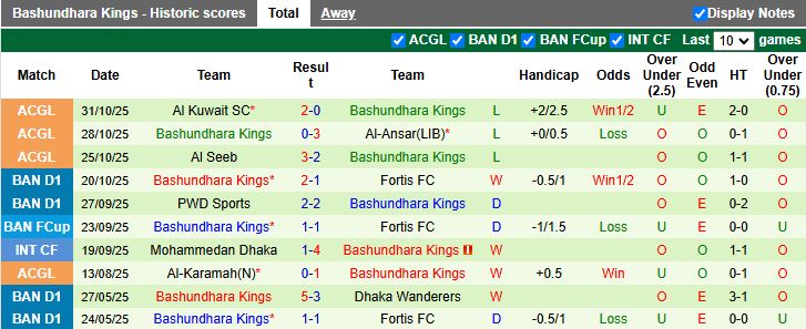 Nhận định, Soi kèo Arambagh KS vs Bashundhara Kings 15h45 ngày 24/11: Chênh lệch đẳng cấp - Ảnh 3