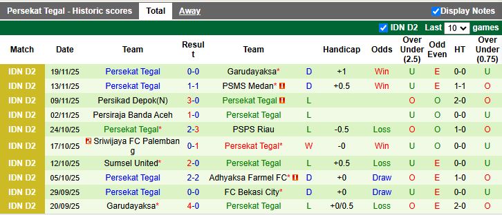 Nhận định, Soi kèo Bekasi City vs Persekat Tegal 19h00 ngày 24/11: Ngày buồn tiếp nối - Ảnh 3