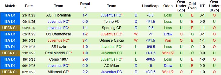 Nhận định, Soi kèo Bodo Glimt vs Juventus 03h00 ngày 26/11: Chủ nhà có điểm - Ảnh 2