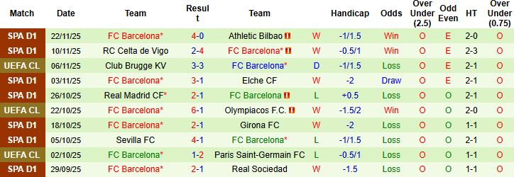 Nhận định, Soi kèo Chelsea vs Barcelona 03h00 ngày 26/11: Chia điểm tại Stamford Bridge - Ảnh 2