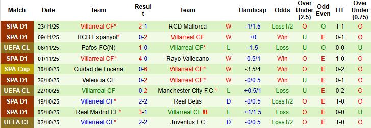 Nhận định, Soi kèo Dortmund vs Villarreal 03h00 ngày 26/11: Điểm tựa sân nhà - Ảnh 2