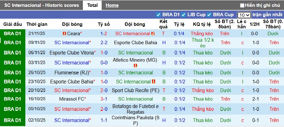 Nhận định, Soi kèo Internacional vs Santos 7h ngày 25/11: Buồn cho Neymar - Ảnh 1