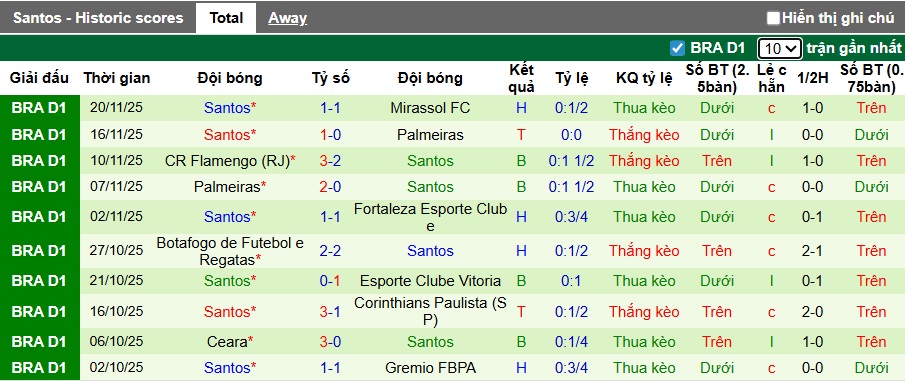 Nhận định, Soi kèo Internacional vs Santos 7h ngày 25/11: Buồn cho Neymar - Ảnh 2