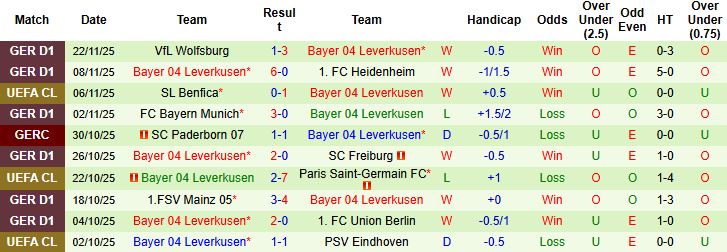 Nhận định, Soi kèo Man City vs Leverkusen 03h00 ngày 26/11: Chủ thắng tối thiểu - Ảnh 2