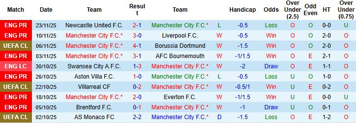 Nhận định, Soi kèo Man City vs Leverkusen 03h00 ngày 26/11: Chủ thắng tối thiểu - Ảnh 3