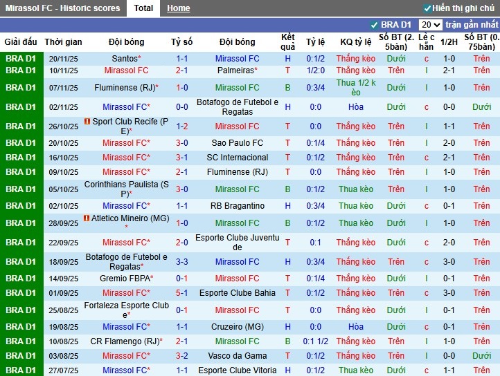 Nhận định, Soi kèo Mirassol vs Ceara, 5h ngày 25/11: Không có bất ngờ - Ảnh 2