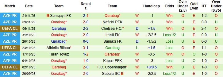 Nhận định, Soi kèo Napoli vs Qarabag 03h00 ngày 26/11: Tin vào cửa dưới - Ảnh 2