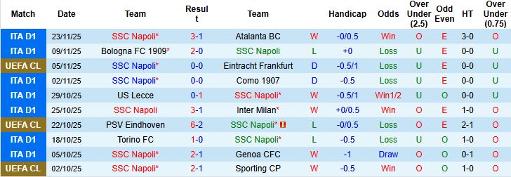 Nhận định, Soi kèo Napoli vs Qarabag 03h00 ngày 26/11: Tin vào cửa dưới - Ảnh 3
