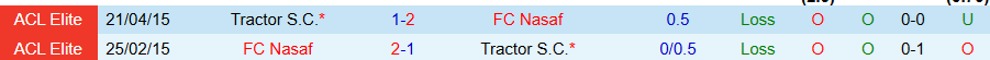 Nhận định, Soi kèo Nasaf vs Tractor, 20h45 ngày 24/11: Tiến gần tới tấm vé đi tiếp - Ảnh 3