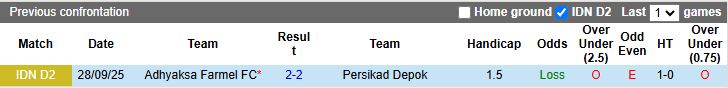 Nhận định, Soi kèo Persikad Depok vs Adhyaksa Farmel 15h30 ngày 24/11: Chủ nhà lép vế - Ảnh 1