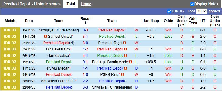 Nhận định, Soi kèo Persikad Depok vs Adhyaksa Farmel 15h30 ngày 24/11: Chủ nhà lép vế - Ảnh 2