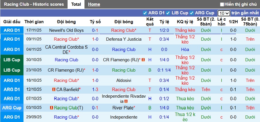 Nhận định, Soi kèo Racing Club vs River Plate 5h15 ngày 25/11: Vượt qua nỗi ám ảnh - Ảnh 1