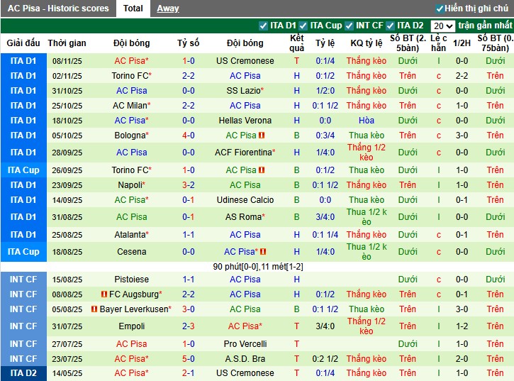 Nhận định, Soi kèo Sassuolo vs Pisa, 2h45 ngày 25/11: Thắng lợi tiếp theo - Ảnh 3