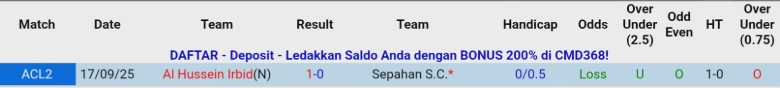 Nhận định, Soi kèo Sepahan vs Al Hussein Irbid, 23h00 ngày 25/11: Chiếm lấy ngôi đầu - Ảnh 2