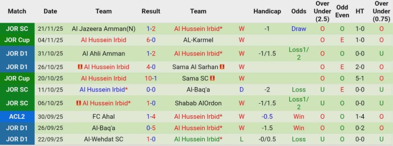 Nhận định, Soi kèo Sepahan vs Al Hussein Irbid, 23h00 ngày 25/11: Chiếm lấy ngôi đầu - Ảnh 4
