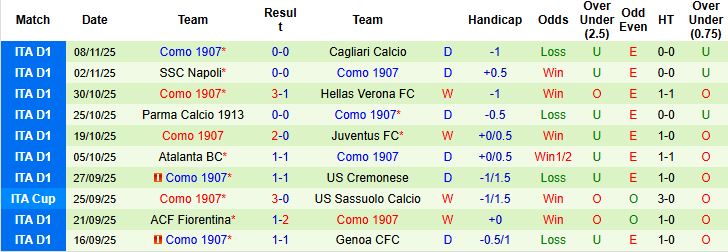 Nhận định, Soi kèo Torino vs Como 00h30 ngày 25/11: Bất phân thắng bại - Ảnh 2