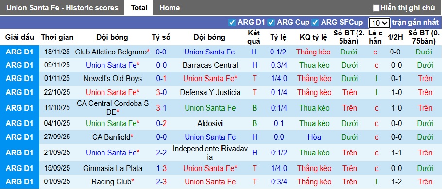 Nhận định, Soi kèo Union de Santa Fe vs Gimnasia LP 8h ngày 25/11: Cả làng cùng vui - Ảnh 1
