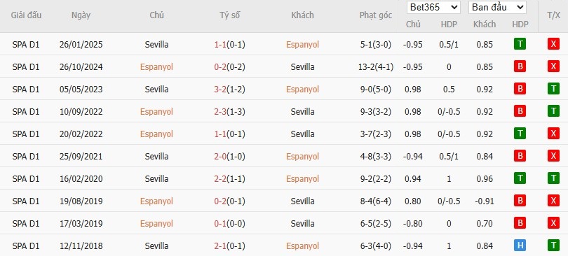 Soi kèo phạt góc Espanyol vs Sevilla, 3h ngày 25/11 - Ảnh 6