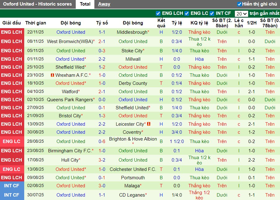 Nhận định, Soi kèo Norwich City vs Oxford United, 2h45 ngày 26/11: Chủ nhà gục ngã - Ảnh 3