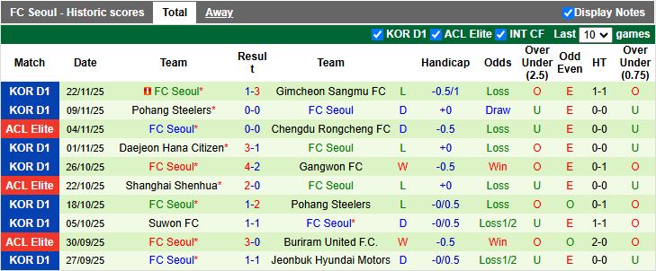 Nhận định, Soi kèo Shanghai Port vs Seoul 17h00 ngày 25/11: Tiếp nối ngày vui - Ảnh 3