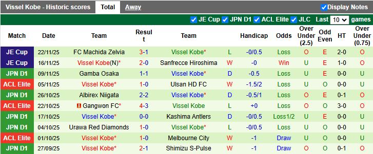 Nhận định, Soi kèo Shanghai Shenhua vs Vissel Kobe 19h15 ngày 26/11: Bảo vệ ngôi đầu - Ảnh 3