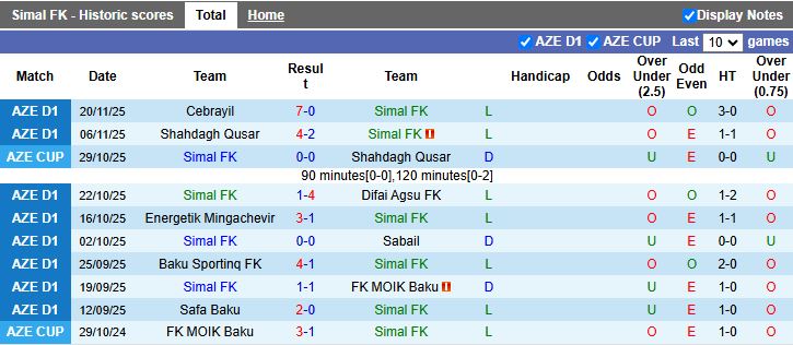 Nhận định, Soi kèo Simal vs Zaqatala 17h30 ngày 26/11: Tân binh gặp khó - Ảnh 1