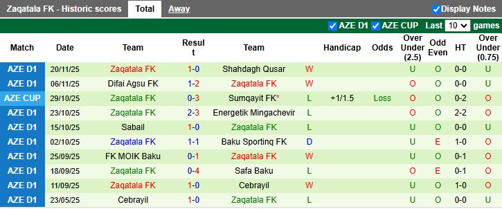 Nhận định, Soi kèo Simal vs Zaqatala 17h30 ngày 26/11: Tân binh gặp khó - Ảnh 2