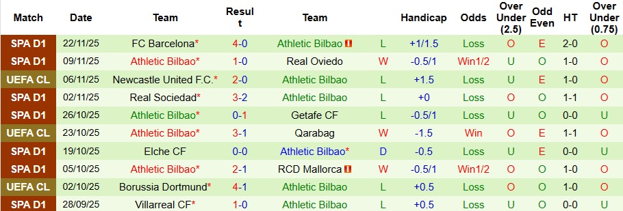 Nhận định, Soi kèo Slavia Praha vs Athletic Bilbao 3h ngày 26/11: Chủ nhà có điểm - Ảnh 2