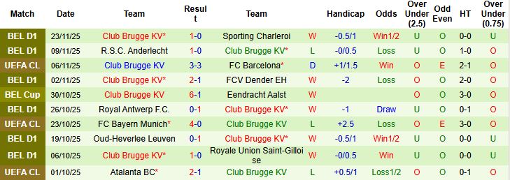 Nhận định, Soi kèo Sporting Lisbon vs Club Brugge 03h00 ngày 27/11: Tiếp đà hưng phấn - Ảnh 2