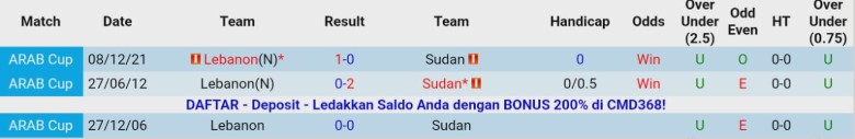 Nhận định, Soi kèo Sudan vs Lebanon, 23h00 ngày 26/11: Thắng tiến vòng trong - Ảnh 1