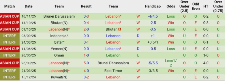 Nhận định, Soi kèo Sudan vs Lebanon, 23h00 ngày 26/11: Thắng tiến vòng trong - Ảnh 4