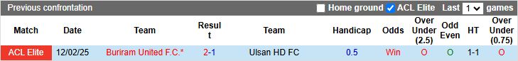 Nhận định, Soi kèo Ulsan Hyundai vs Buriram United 17h00 ngày 26/11: Bất ngờ tại Hàn Quốc - Ảnh 1