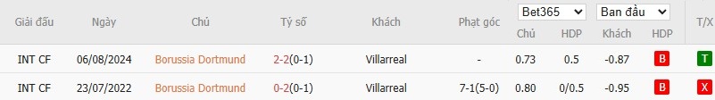 Soi kèo phạt góc Dortmund vs Villarreal, 3h ngày 26/11 - Ảnh 6