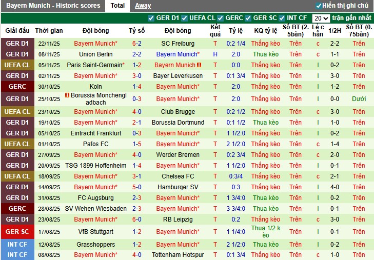 Nhận định, Soi kèo Arsenal vs Bayern Munich, 3h ngày 27/11: Rượt đuổi kịch tính - Ảnh 3