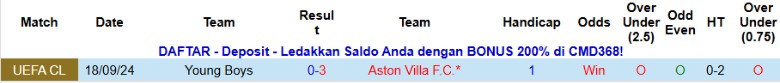Nhận định, Soi kèo Aston Villa vs Young Boys, 0h45 ngày 28/11: Vượt trội hoàn toàn - Ảnh 2