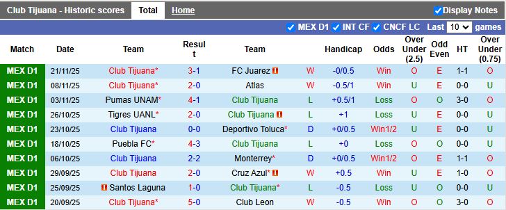 Nhận định, Soi kèo Club Tijuana vs Tigres UANL 12h00 ngày 27/11: Khó tạo bất ngờ - Ảnh 2