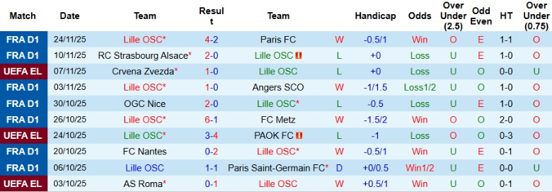 Nhận định, Soi kèo Lille vs Dinamo Zagreb, 0h45 ngày 28/11: Chủ nhà uy tín - Ảnh 2