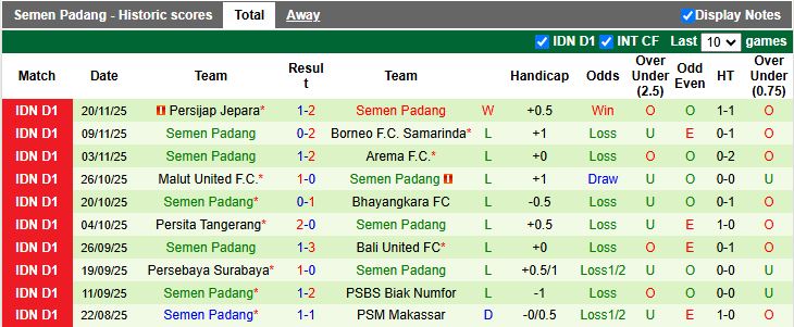 Nhận định, Soi kèo Persik Kediri vs Semen Padang 15h30 ngày 27/11: Cuộc đấu nhóm cuối - Ảnh 3