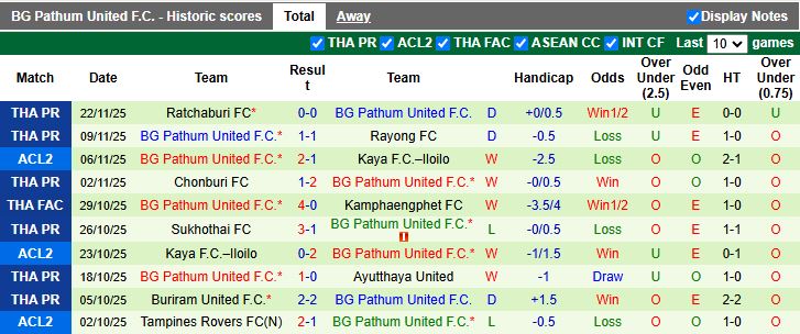 Nhận định, Soi kèo Pohang Steelers vs BG Pathum United 17h00 ngày 27/11: Thua là dừng bước - Ảnh 3