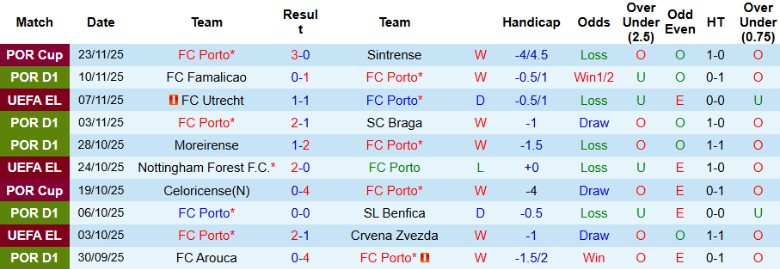 Nhận định, Soi kèo Porto vs Nice, 0h45 ngày 28/11: Chưa thể mở điểm - Ảnh 2