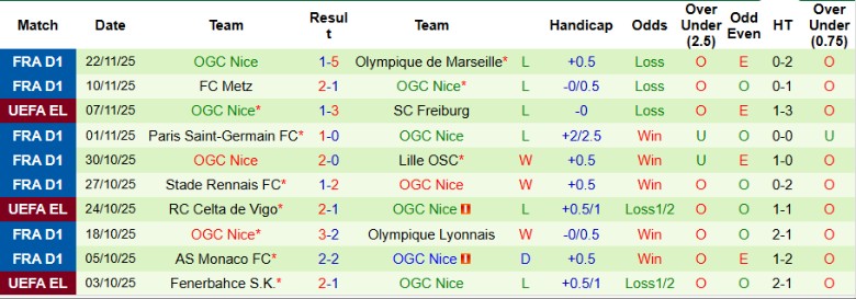 Nhận định, Soi kèo Porto vs Nice, 0h45 ngày 28/11: Chưa thể mở điểm - Ảnh 3