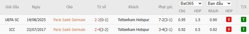 Soi kèo phạt góc PSG vs Tottenham, 3h ngày 27/11 - Ảnh 6