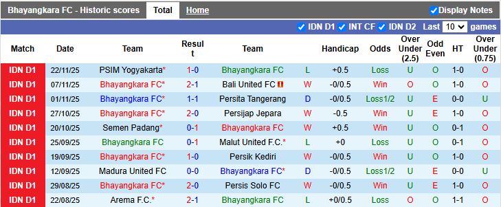 Nhận định, Soi kèo Bhayangkara vs Persebaya Surabaya 15h30 ngày 28/11: Thắng tối thiểu - Ảnh 2
