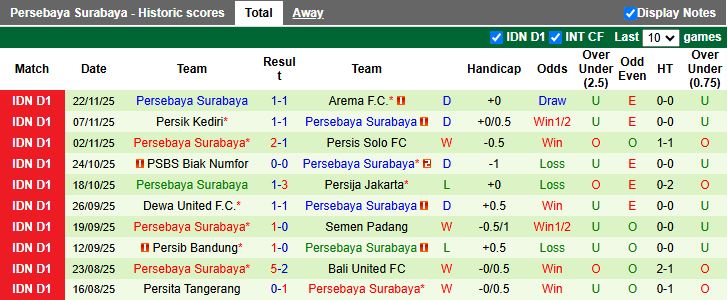 Nhận định, Soi kèo Bhayangkara vs Persebaya Surabaya 15h30 ngày 28/11: Thắng tối thiểu - Ảnh 3