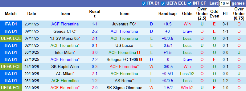 Nhận định, Soi kèo Fiorentina vs AEK Athens 3h ngày 28/11: Sắc tím thăng hoa - Ảnh 1