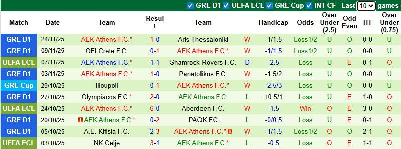 Nhận định, Soi kèo Fiorentina vs AEK Athens 3h ngày 28/11: Sắc tím thăng hoa - Ảnh 2